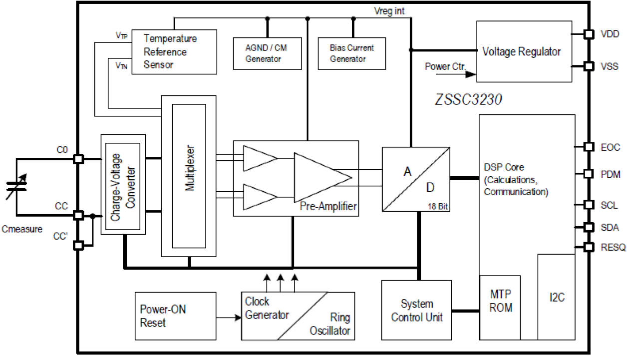 ZSSC3230 - Low-Power High-Resolution Capacitive Sensor Signal